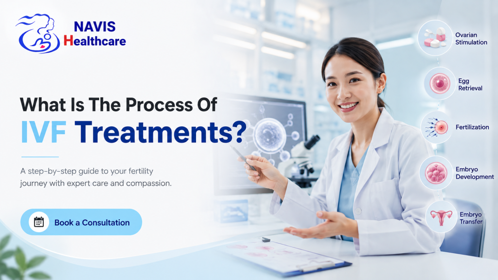 Process Of IVF Treatments